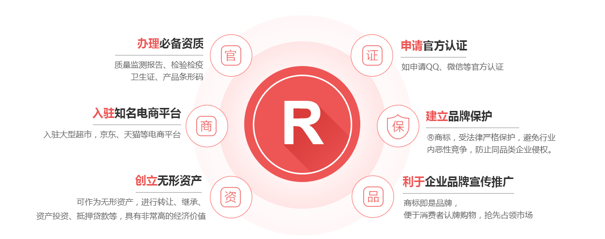 振安商标注册的作用